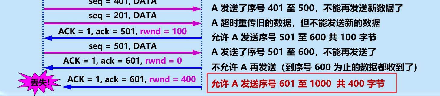 image-20210407163156764