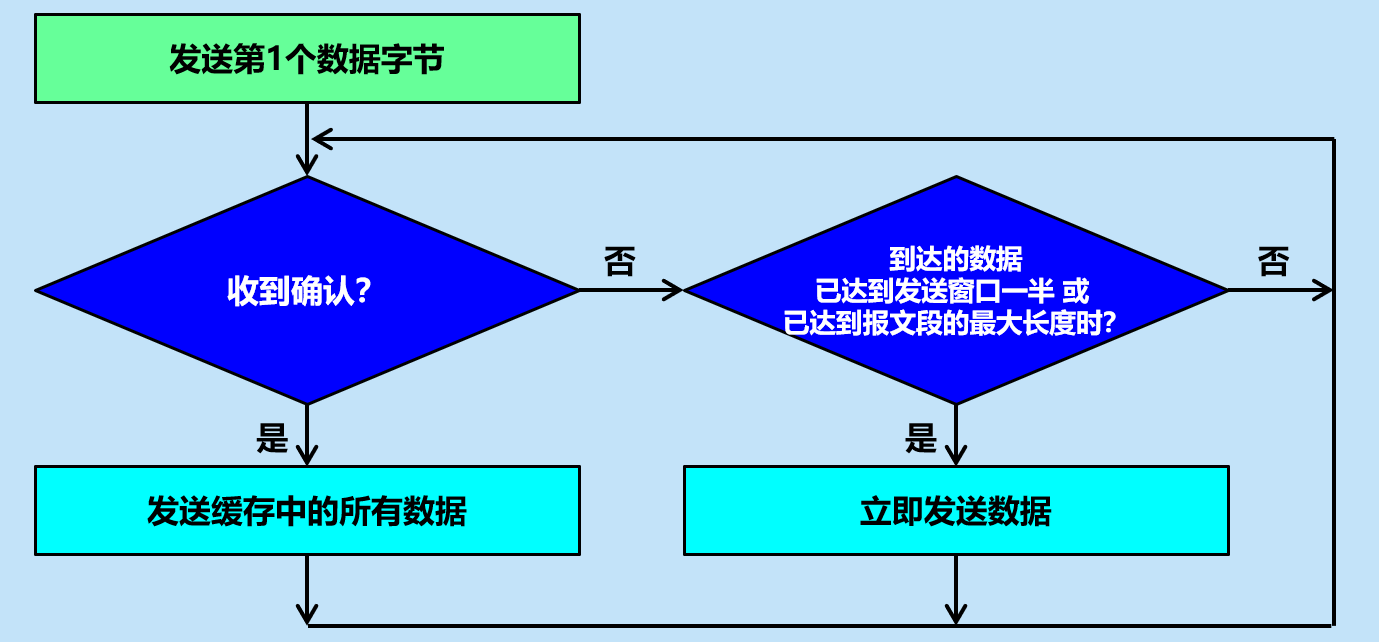 image-20210407164246900