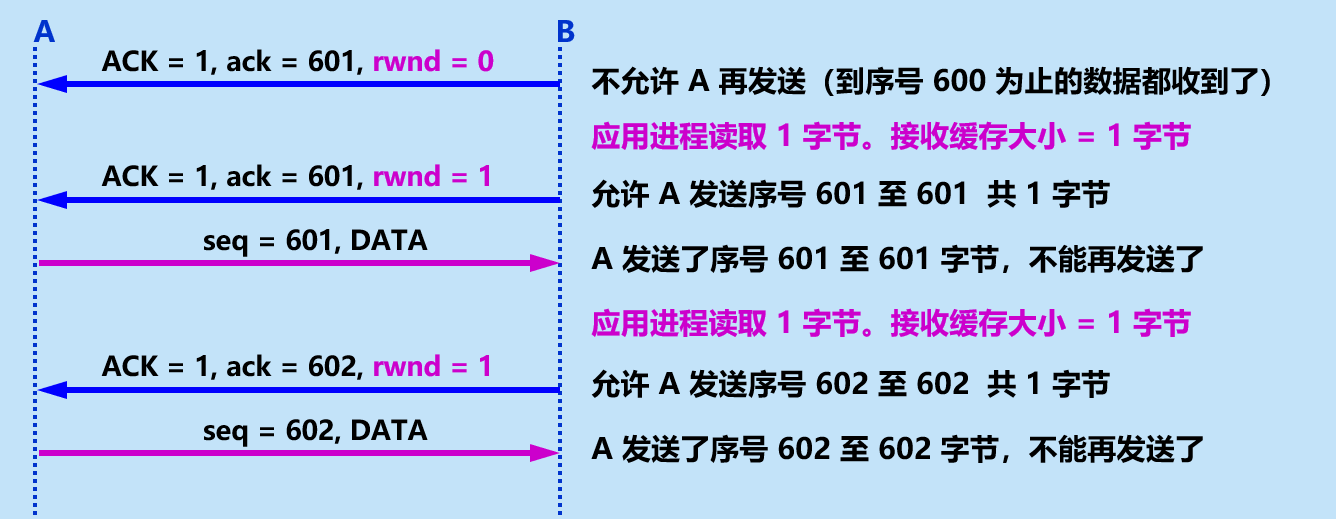 image-20210407164353139