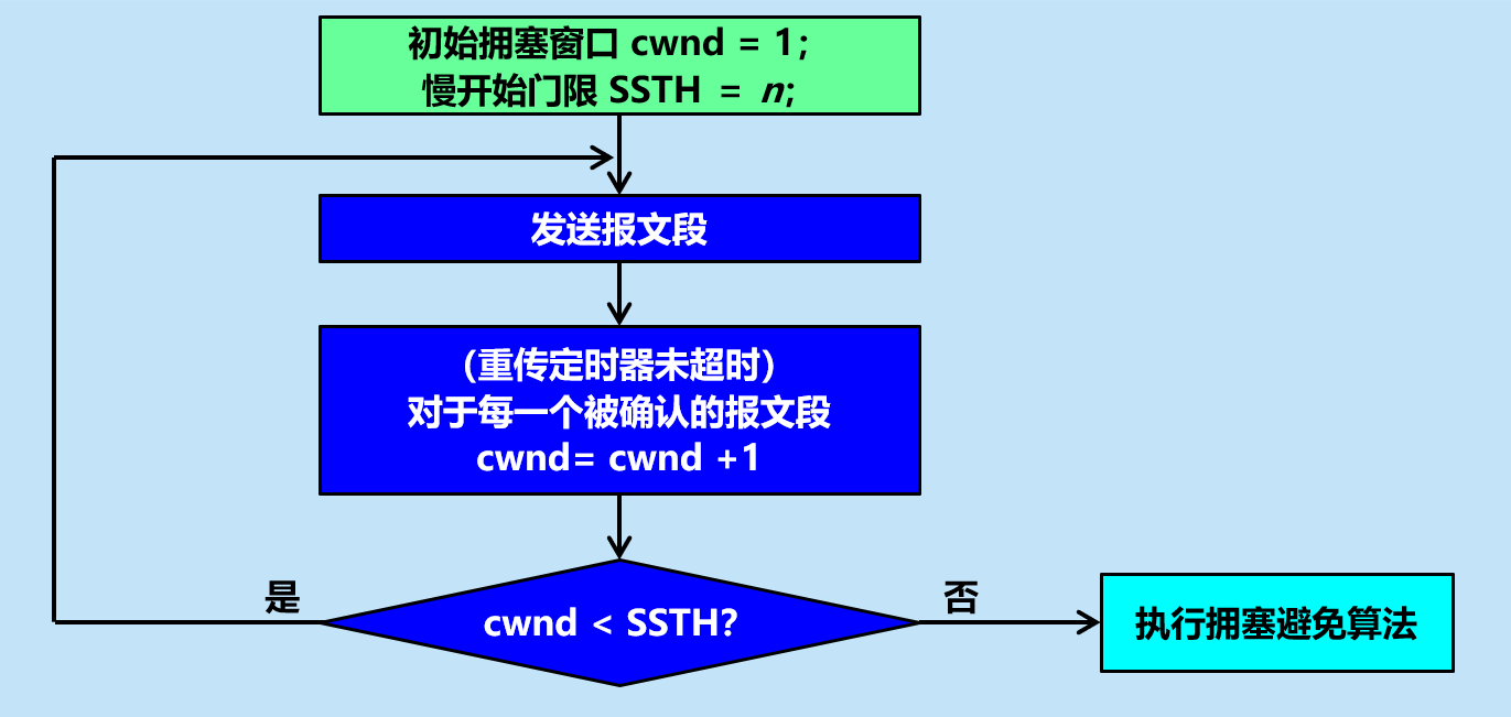 image-20210407172825021