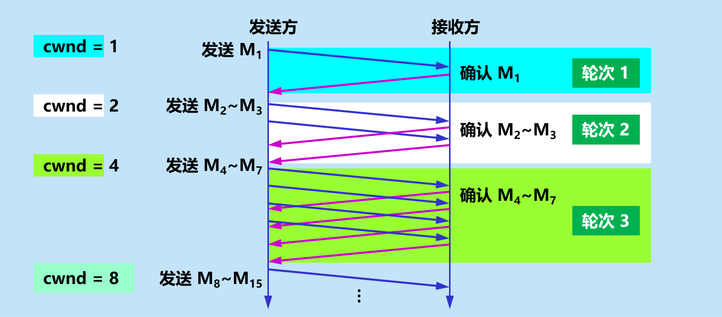 image-20210407172914039