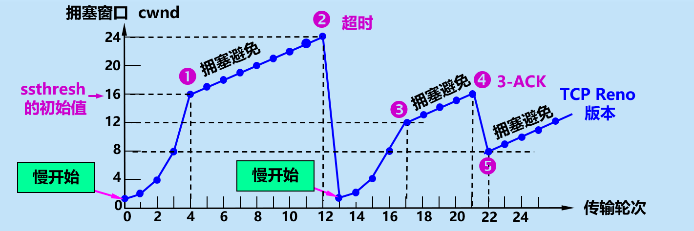 image-20210407173243947