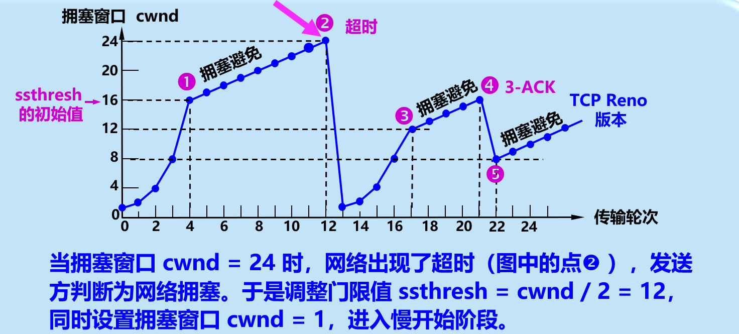 image-20210407173752095