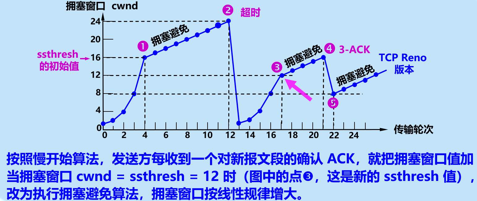 image-20210407173815321