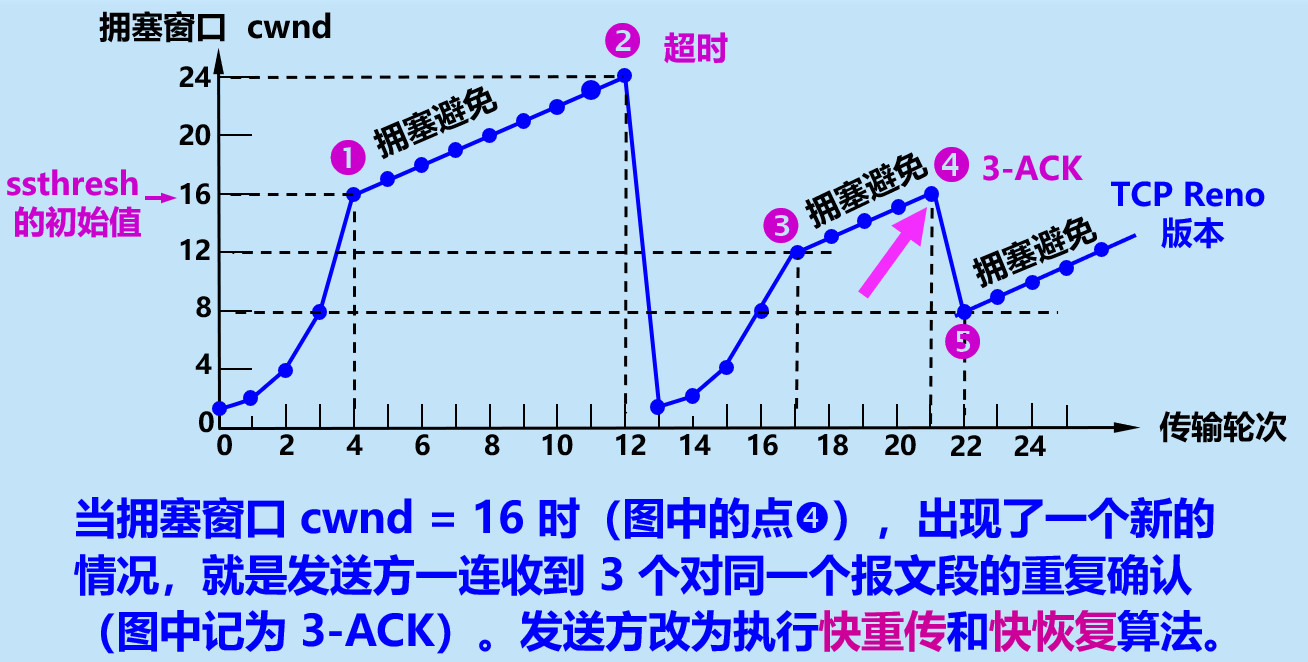 image-20210407173824284