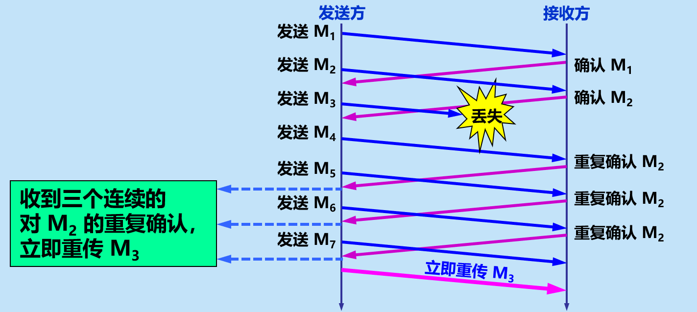 image-20210407173936005