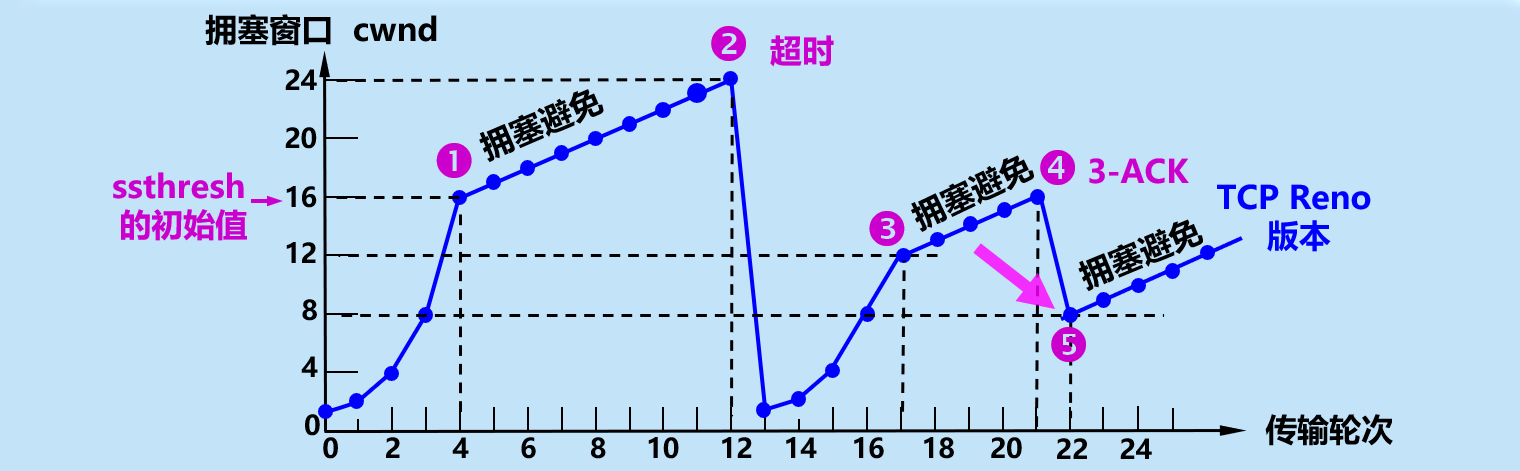 image-20210407174035629