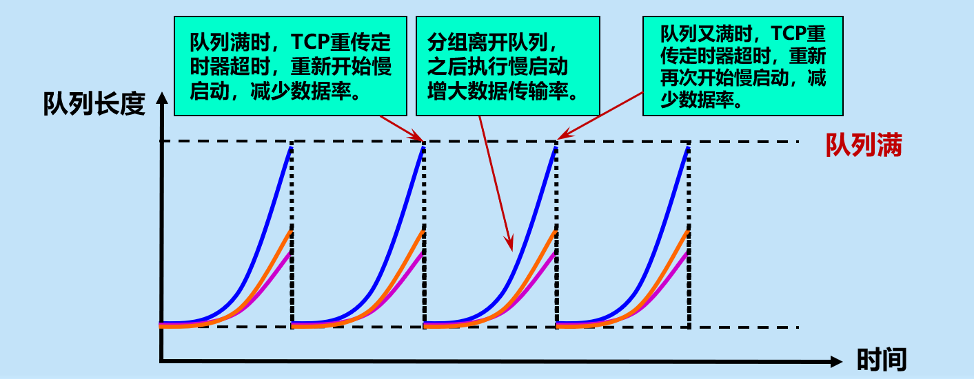 image-20210407174833876