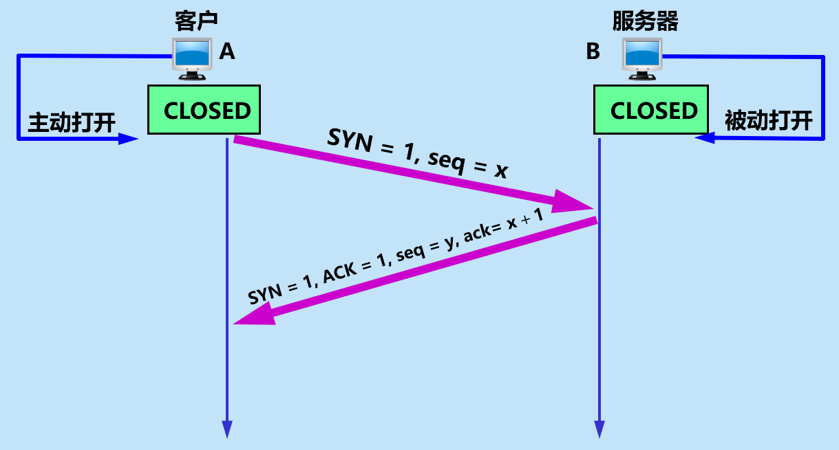 image-20210408073403752