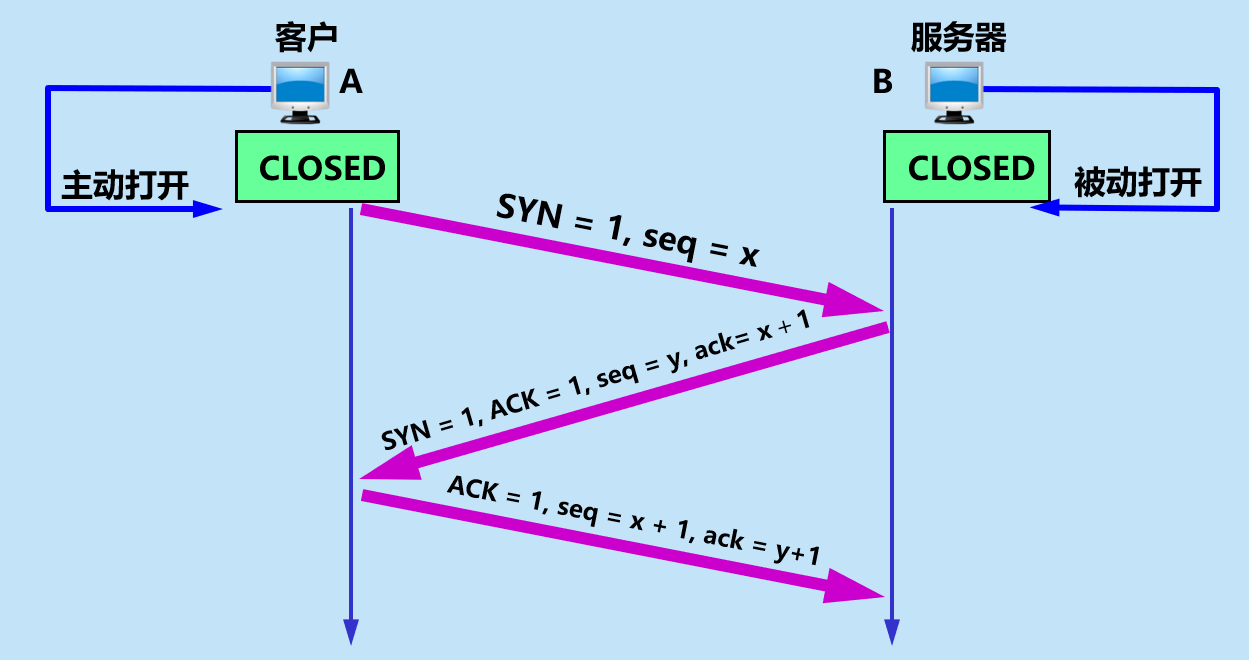 image-20210408073424503