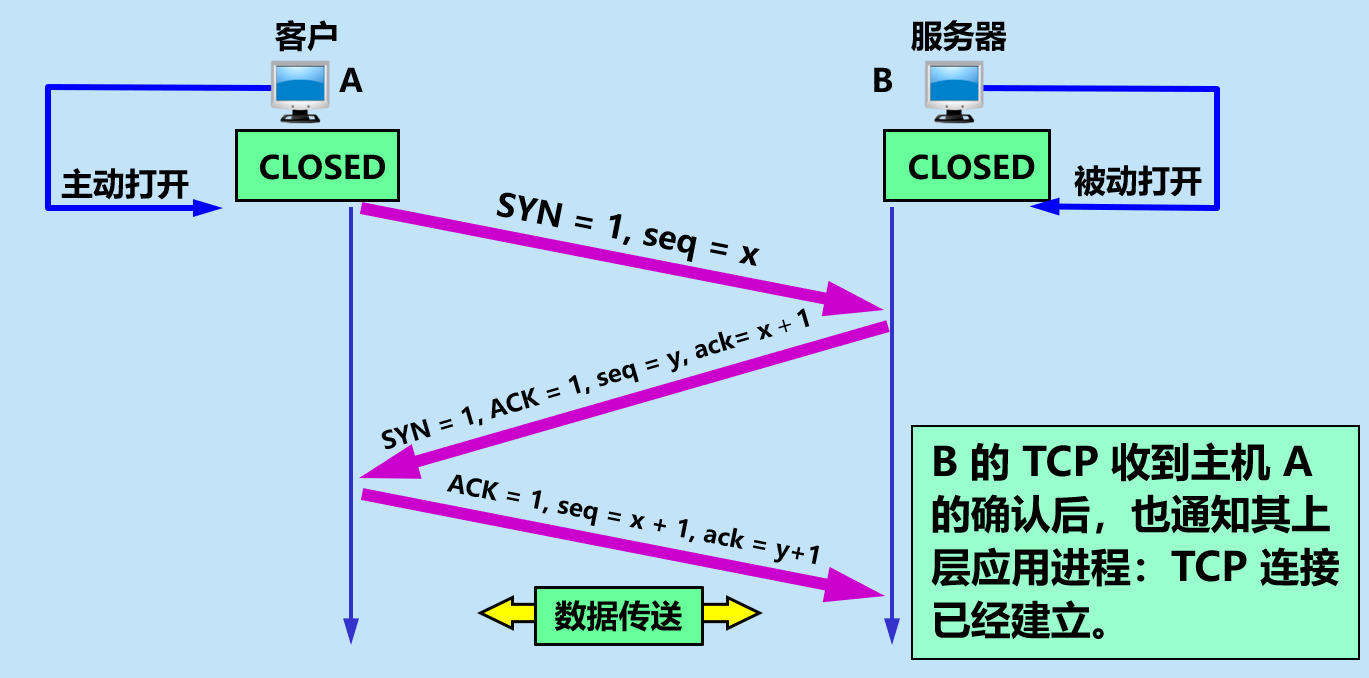 image-20210408073447876