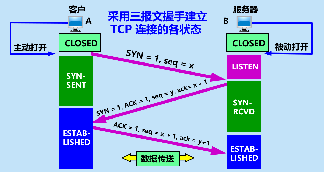 image-20210408073500365