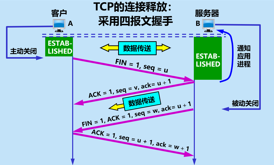 image-20210408080923219