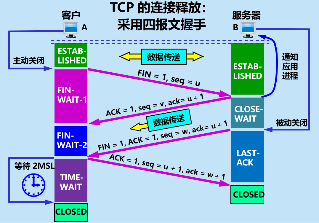 image-20210408081005627