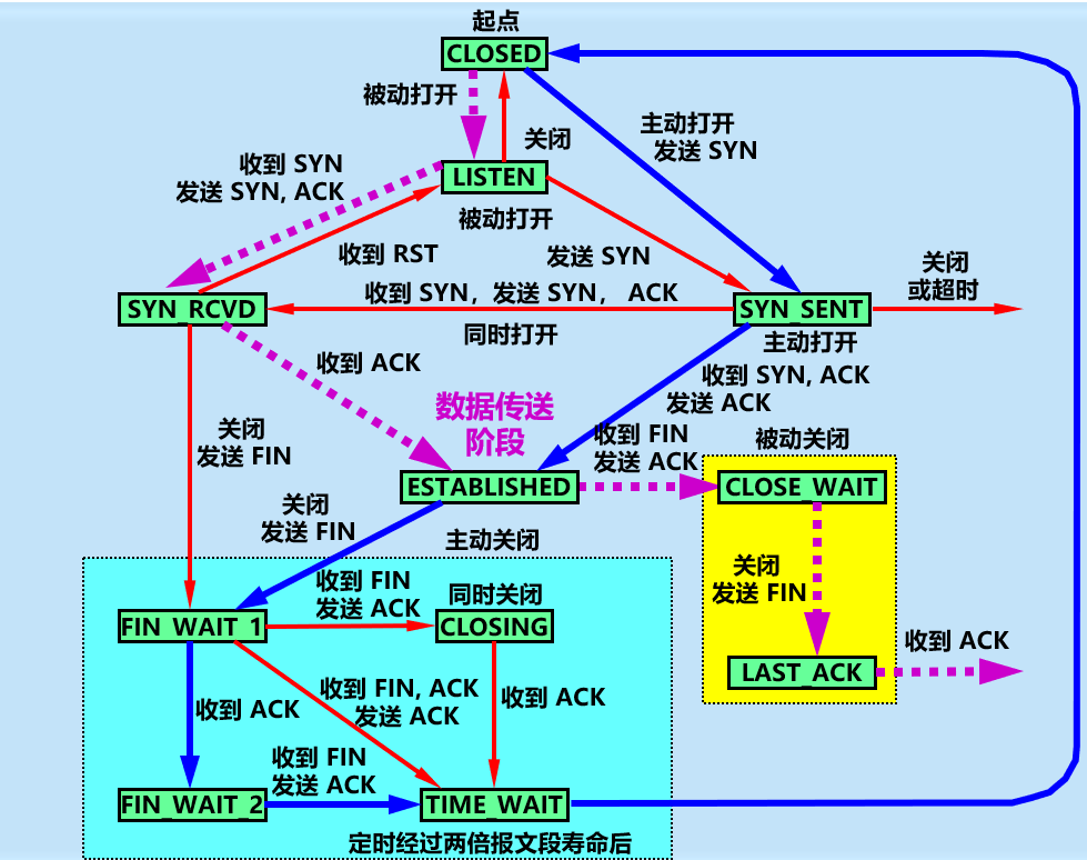 image-20210408082211484