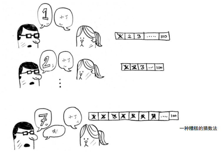 算法图解-简单查找