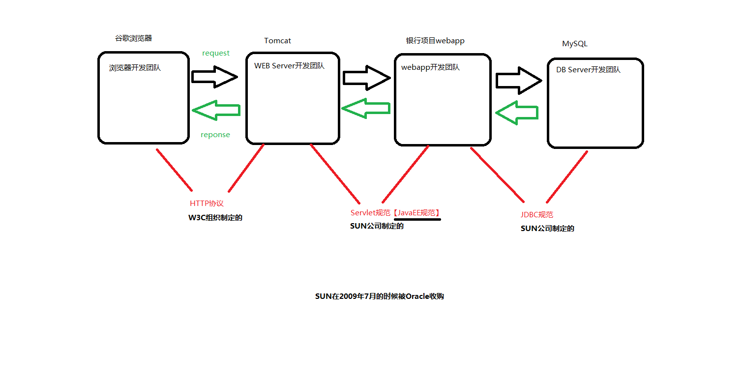 BS结构系统的角色和协议(图源老杜)