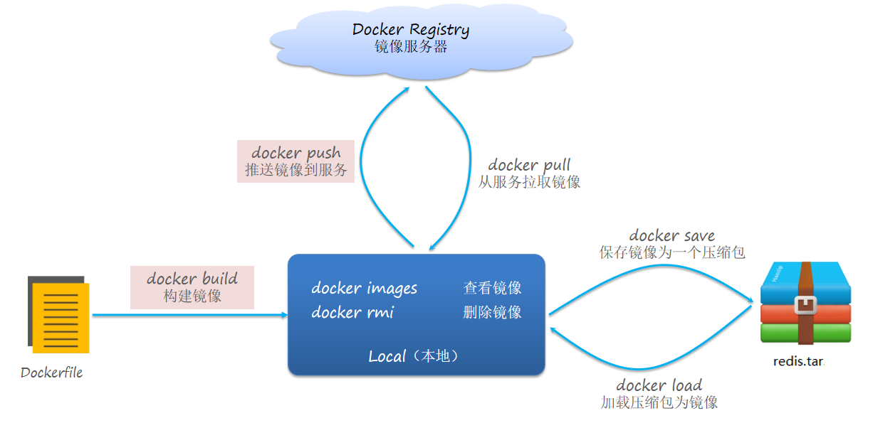 image-20220923160652105