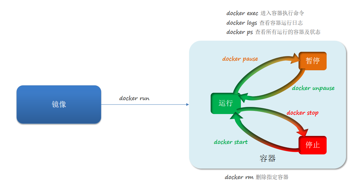 image-20220923162139234