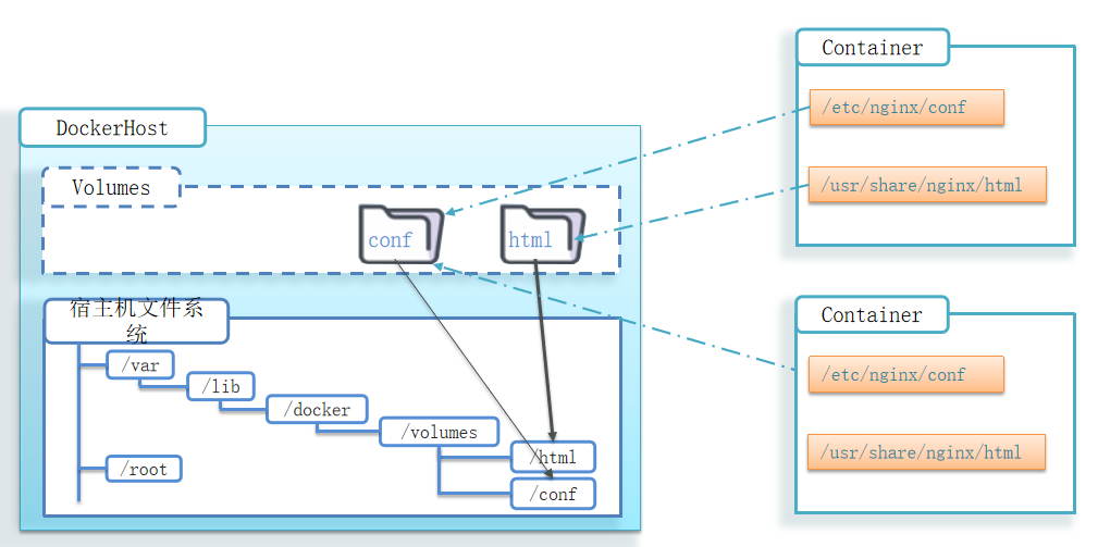 image-20220923164153594