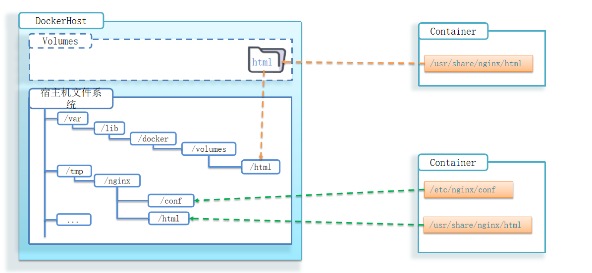 image-20220923165507651